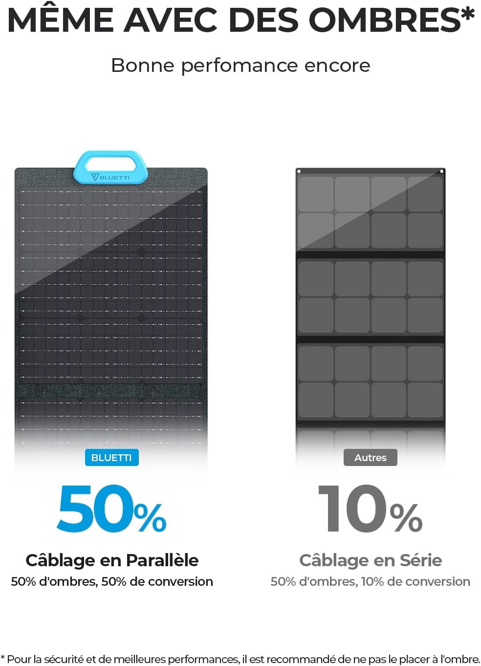 BLUETTI PANNEAU SOLAIRE PV200 / 200W - KARIB'LIGHT