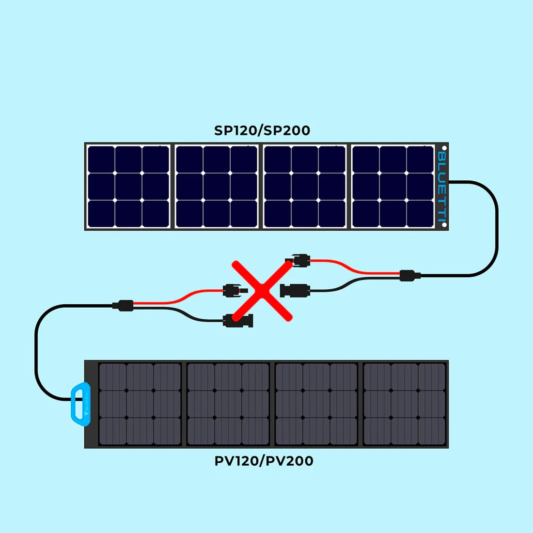 BLUETTI PANNEAU SOLAIRE PV200 / 200W - KARIB'LIGHT